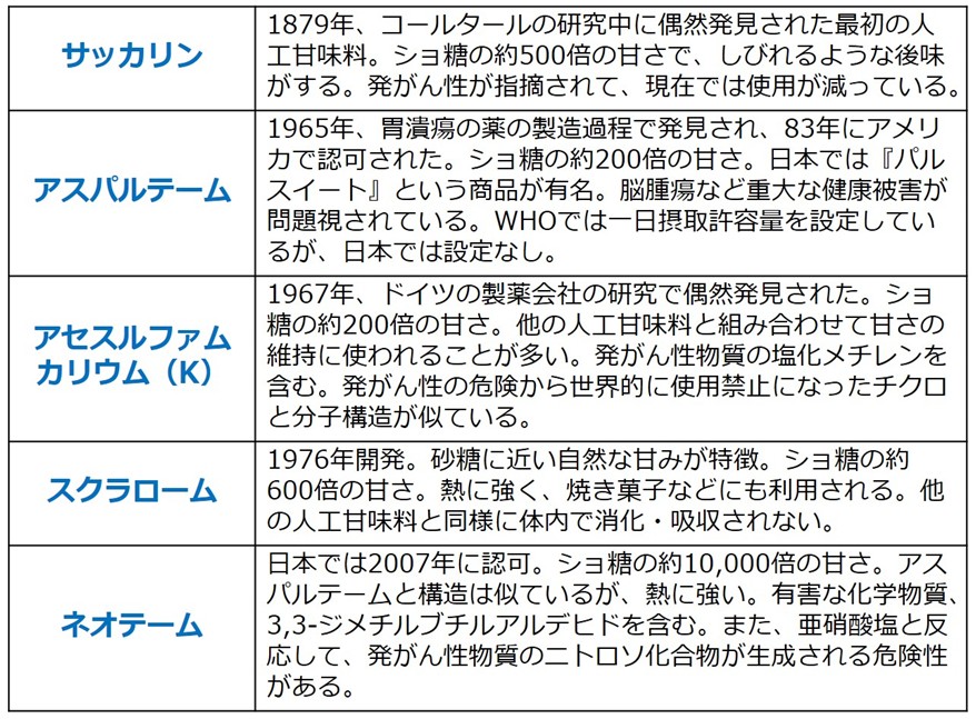 人工 甘味 料